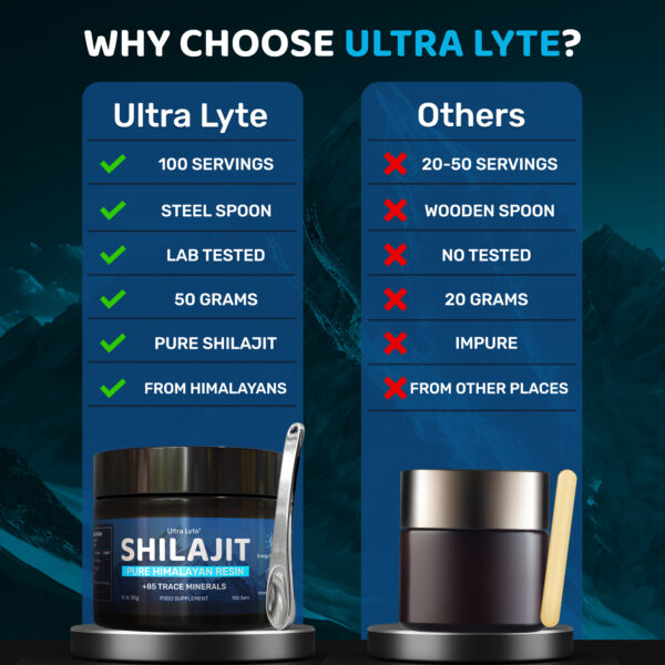 Shilajit Ultra Lyte